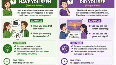 Have You Seen vs Did You See: The Complete Guide