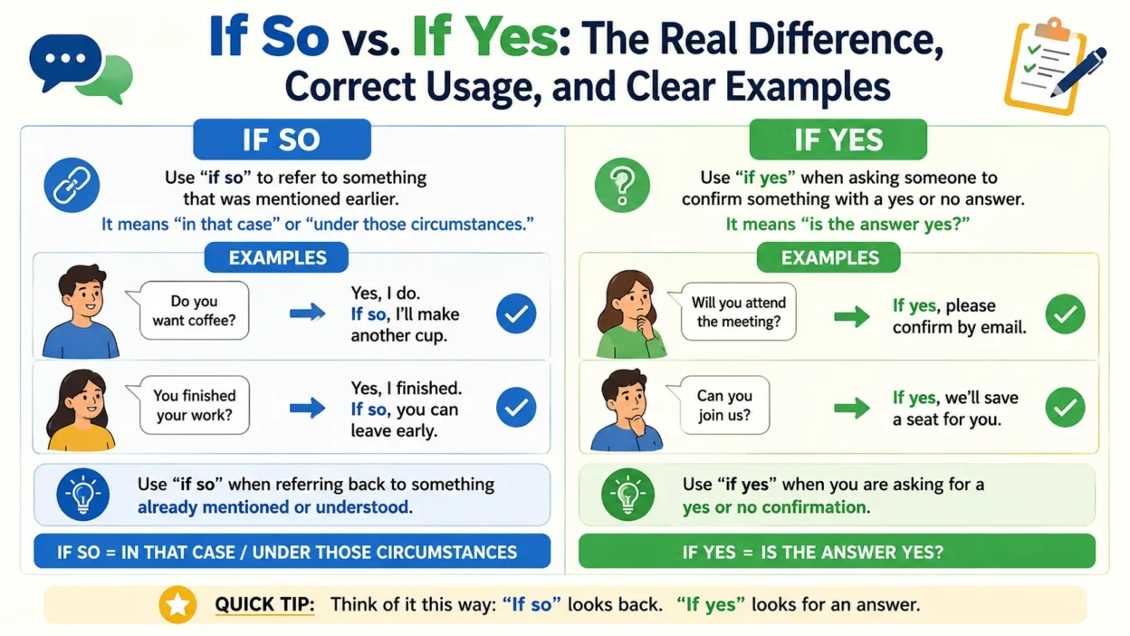 If So vs. If Yes: The Real Difference, Correct Usage, and Clear Examples