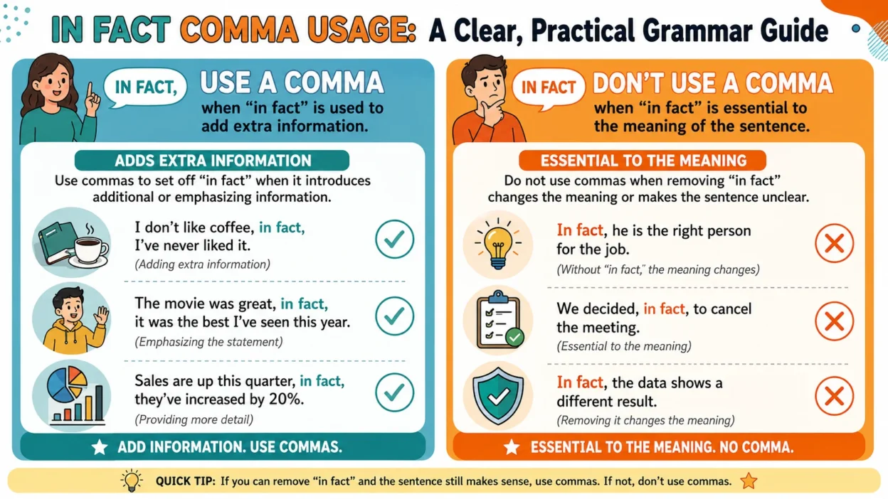 In Fact Comma Usage: A Clear, Practical Grammar Guide