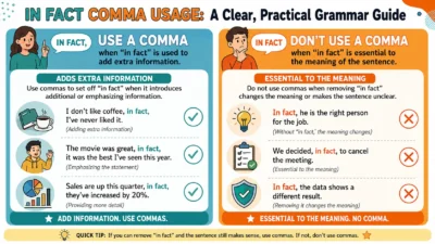 In Fact Comma Usage: A Clear, Practical Grammar Guide