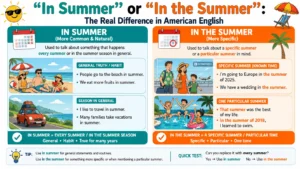 “In Summer” or “In the Summer”: The Real Difference in American English
