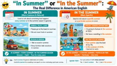 “In Summer” or “In the Summer”: The Real Difference in American English