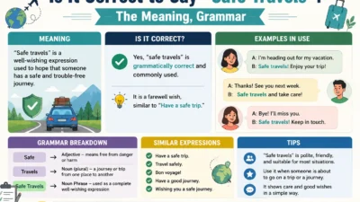 Is It Correct to Say "Safe Travels"? The Meaning, Grammar