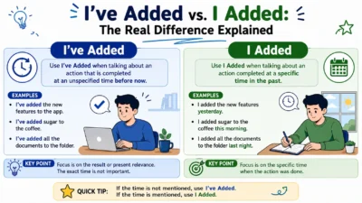 I’ve Added vs. I Added: The Real Difference Explained